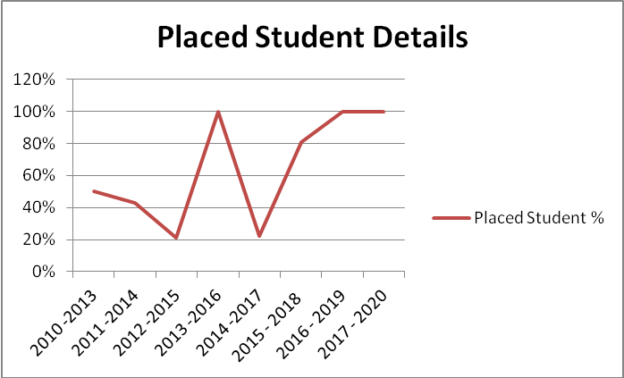 math-graph